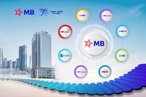 MB dồn dập huy động hàng nghìn tỷ đồng trái phiếu lãi suất hơn 8%, chuẩn bị mua lại trước hạn 7.000 tỷ đồng