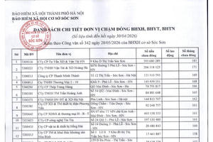 BHXH Sóc Sơn công khai danh sách 137 đơn vị chậm đóng bảo hiểm