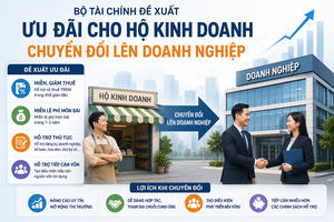 Bộ Tài chính đề xuất ưu đãi cho hộ kinh doanh chuyển đổi lên doanh nghiệp