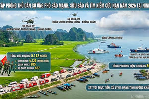 Ninh Bình: Huy động nguồn lực và phương tiện "khủng" tham gia diễn tập ứng phó siêu bão và tìm kiếm cứu nạn năm 2026 Ninh Bình: Huy động nguồn lực và phương tiện "khủng" tham gia diễn tập ứng phó siêu bão và tìm kiếm cứu nạn năm 2026