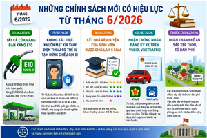 Những chính sách nổi bật có hiệu lực từ tháng 6/2026 mà người dân cần biết
Những chính sách nổi bật có hiệu lực từ tháng 6/2026 mà người dân cần biết
