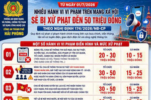 Hải Phòng: Cảnh báo các hành vi vi phạm trên mạng xã hội sẽ bị xử phạt nghiêm từ ngày 1/7/2026