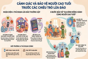 Nhận diện và phòng ngừa các thủ đoạn lừa đảo nhằm vào người cao tuổi Nhận diện và phòng ngừa các thủ đoạn lừa đảo nhằm vào người cao tuổi