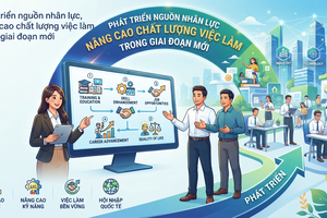 Tạo việc làm bền vững, đổi mới, đào tạo nguồn nhân lực gắn với xây dựng hệ thống phát triển kỹ năng quốc gia