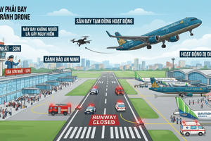 Bộ Công an cảnh báo nguy cơ từ thiết bị bay không người lái (UAV)