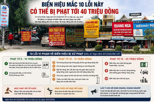 Biển hiệu mắc 10 lỗi này có thể bị phạt tới 40 triệu đồng