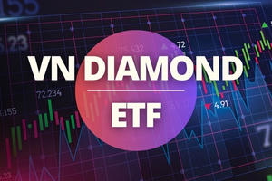 Quỹ VNDiamond cơ cấu danh mục: Khang Điền (KDH) nguy cơ bị loại, FPT (FPT) đối mặt áp lực room ngoại