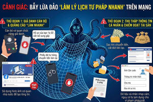 Công an Hà Nội cảnh báo chiêu trò lừa đảo làm phiếu lý lịch tư pháp online 