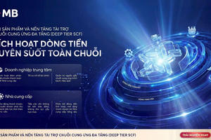 MB khơi thông nguồn vốn chuỗi cung ứng, mở rộng cơ hội tiếp cận tài chính cho doanh nghiệp 