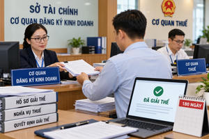 Rút ngắn thời gian giải thể doanh nghiệp, tăng phối hợp giữa cơ quan thuế và đăng ký kinh doanh