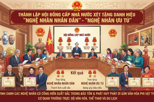 Thành lập Hội đồng cấp Nhà nước xét tặng danh hiệu “Nghệ nhân nhân dân”, “Nghệ nhân ưu tú” Thành lập Hội đồng cấp Nhà nước xét tặng danh hiệu “Nghệ nhân nhân dân”, “Nghệ nhân ưu tú”