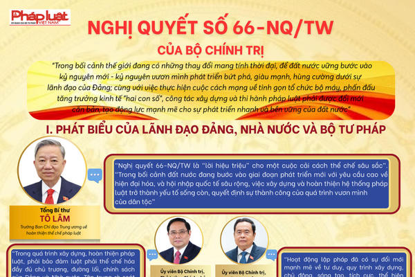 Nghị quyết số 66-NQ/TW của Bộ Chính trị – “lời hiệu triệu” cho một cuộc cải cách thể chế sâu sắc