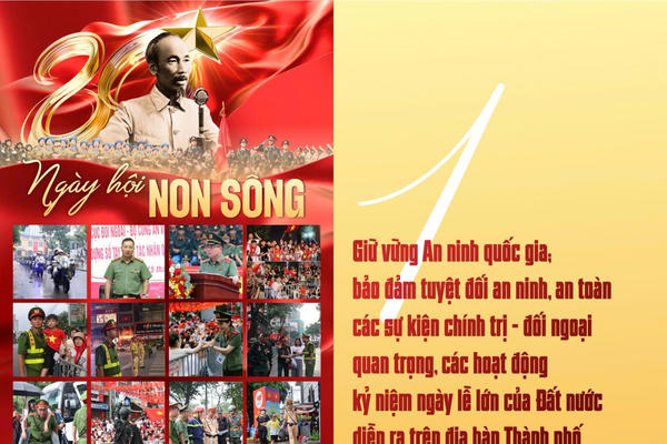 10 dấu ấn tiêu biểu của Công an Thành phố Hà Nội năm 2025 10 dấu ấn tiêu biểu của Công an Thành phố Hà Nội năm 2025