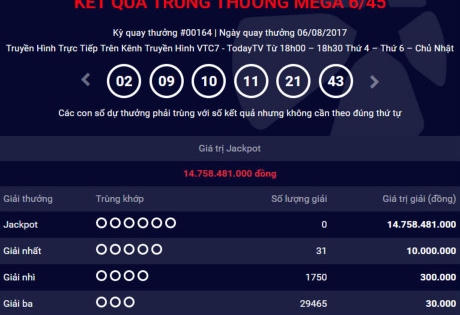 Xổ số Vietlott ngày 9/8/2017: Ai sẽ là chủ nhân giải Jackpot trị giá 15 tỷ đồng