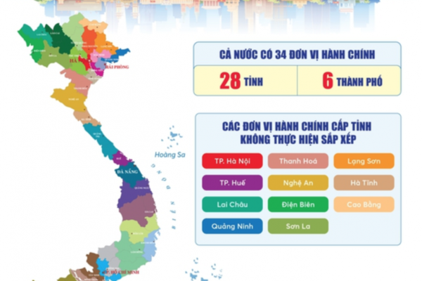 Chi tiết các tỉnh, thành phố hình thành sau sắp xếp