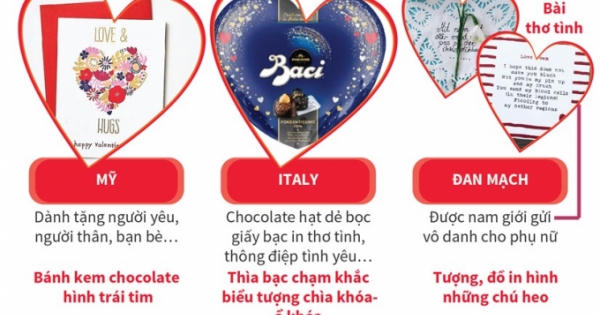 Những món quà truyền thống lễ tình nhân trên thế giới