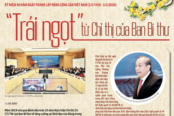 Trái ngọt từ Chỉ thị của Ban Bí thư