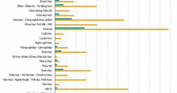 Hơn 400 ứng viên được đề nghị xét duyệt chức danh GS, PGS năm 2020