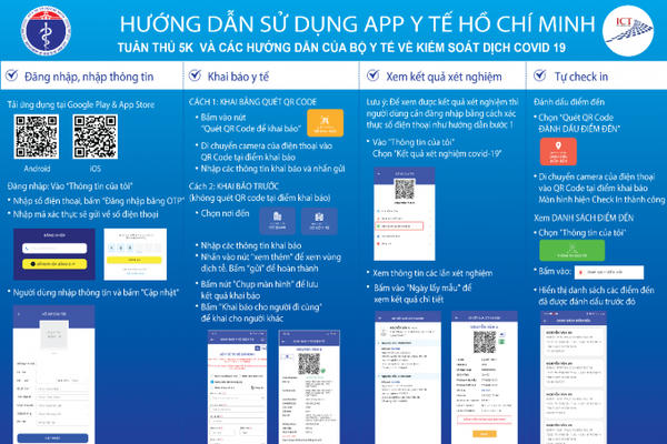TP HCM trả kết quả xét nghiệm COVID-19 qua hệ thống khai báo y tế điện tử