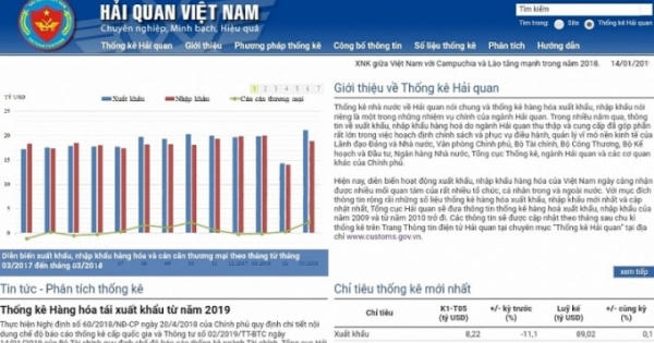 Xuất nhập khẩu năm 2021: Tổng cục Hải quan phê duyệt lịch công bố thông tin