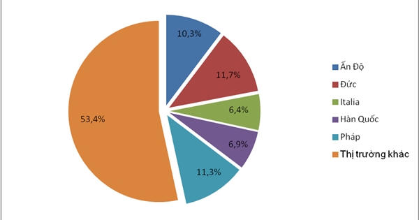 Chi hàng tỷ USD nhập thuốc tây mỗi năm Chi hàng tỷ USD nhập thuốc tây mỗi năm