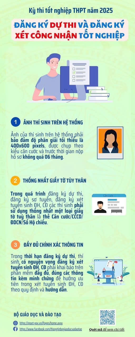 Đã có hơn 285.000 thí sinh đăng ký dự thi tốt nghiệp trong ngày đầu tiên