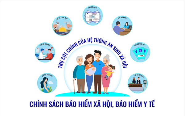 Kiện toàn Ban Chỉ đạo thực hiện chính sách Bảo hiểm xã hội, Bảo hiểm y tế