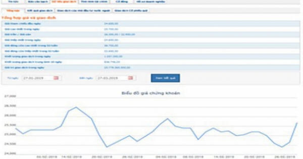 CTI và HCD bị nhắc nhở chậm công bố chi trả cổ tức CTI và HCD bị nhắc nhở chậm công bố chi trả cổ tức