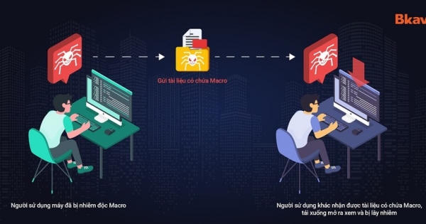 Chuyên gia an ninh mạng cảnh báo “nóng” lừa đảo tài chính online Chuyên gia an ninh mạng cảnh báo “nóng” lừa đảo tài chính online