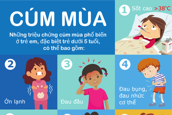 Trường Phổ thông Dân tộc Nội trú ở Bắc Kạn có 50 học sinh mắc cúm A Trường Phổ thông Dân tộc Nội trú ở Bắc Kạn có 50 học sinh mắc cúm A