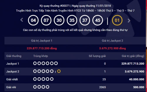 Kết quả xổ số Vietlott 11/1: Tiếp tục có người trúng giải Jackpot2