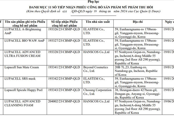 Thu hồi 11 số tiếp nhận Phiếu công bố sản phẩm mỹ phẩm kê khai không trung thực