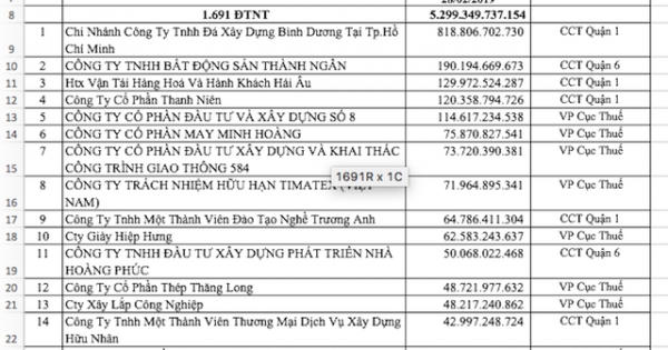 Công ty Diệp Bạch Dương tiếp tục có tên trong "danh sách đen" ngành thuế