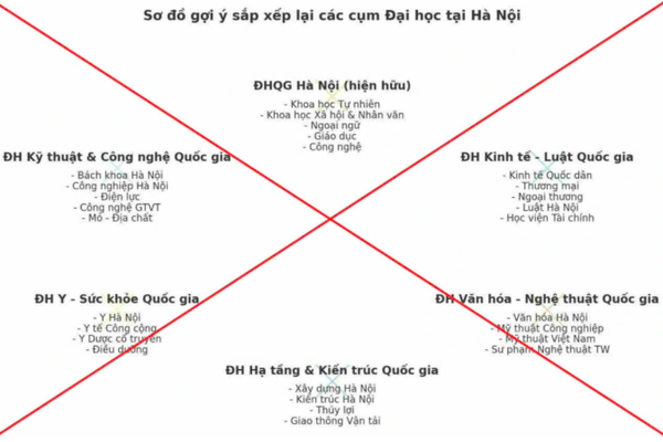 Bộ GD&ĐT bác thông tin sáp nhập loạt đại học lớn phía Bắc