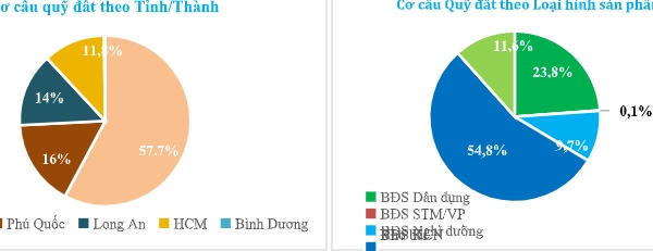 TTC Land đăng ký mua lượng lớn cổ phiếu SCR, kỳ vọng giá về đúng với nội lực