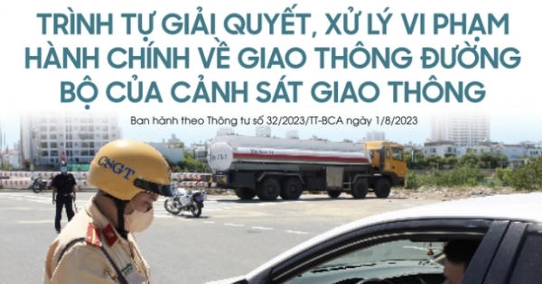 INFORGRAPHICS - Trình tự giải quyết, xử lý vi phạm hành chính về giao thông đường bộ INFORGRAPHICS - Trình tự giải quyết, xử lý vi phạm hành chính về giao thông đường bộ