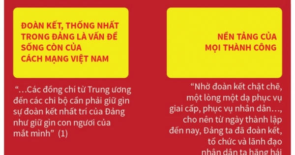 Đoàn kết, thống nhất là sức mạnh của Đảng Đoàn kết, thống nhất là sức mạnh của Đảng