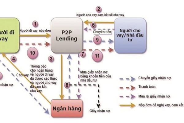 Công an Hà Nội cảnh báo một số rủi ro từ hoạt động cho vay ngang hàng