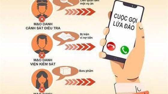 Cảnh báo các thủ đoạn lừa đảo trên không gian mạng