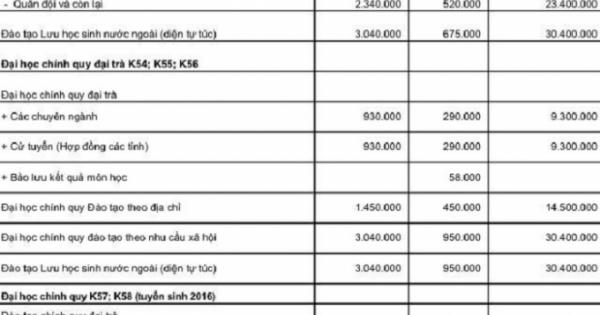Hàng loạt sinh viên ĐH Kinh tế Quốc Dân lên Facebook dọa... bỏ học