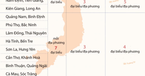 Dự kiến số lượng Đại biểu Quốc hội khóa XV ở 63 tỉnh, thành