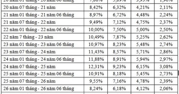 Đề xuất tăng lương hưu cho lao động nữ hưởng từ năm 2018