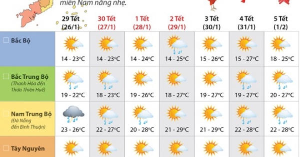Dự báo thời tiết những ngày Tết Nguyên đán Đinh Dậu 2017