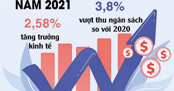Thúc đẩy phát triển hạ tầng để nền kinh tế “cất cánh”