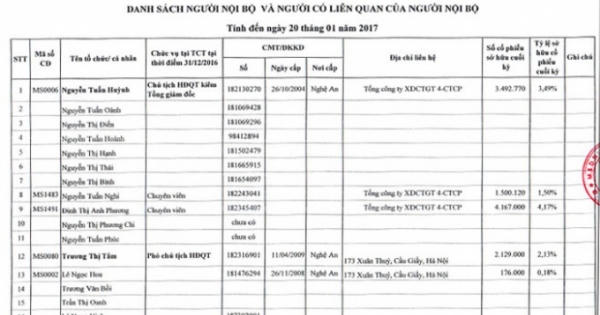 Lùm xùm thu phí BOT cầu Bến Thủy: Mối quan hệ 'đặc biệt' giữa Phó Chủ tịch UBND tỉnh với chủ dự án Lùm xùm thu phí BOT cầu Bến Thủy: Mối quan hệ 'đặc biệt' giữa Phó Chủ tịch UBND tỉnh với chủ dự án