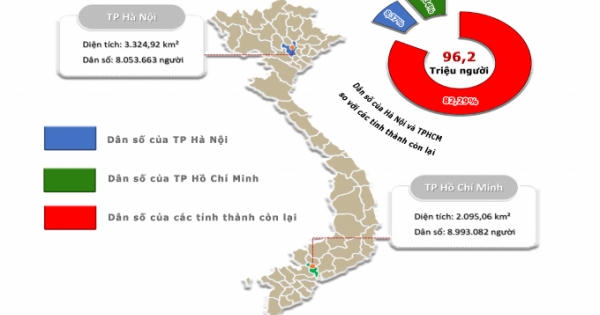 Infographic: Hà Nội và TP HCM, cán cân giới tính nghiêng về bé gái nhiều hơn bé trai