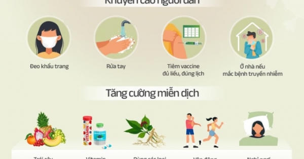 4 khuyến cáo phòng nhiễm biến chủng mới Omicron dịp Tết 4 khuyến cáo phòng nhiễm biến chủng mới Omicron dịp Tết