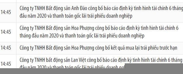 Trùng hợp 3 doanh nghiệp bất động sản "dắt tay nhau" báo lỗ