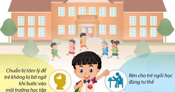 Kỹ năng vào lớp 1 cần thiết cho bé Kỹ năng vào lớp 1 cần thiết cho bé