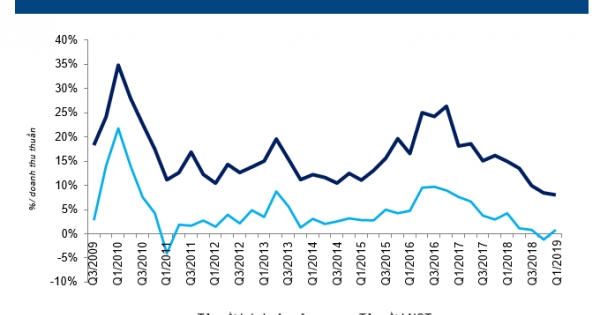 Sau thời vàng son, Hoa Sen của ông Lê Phước Vũ 'vẫy vùng' tìm đường thoát nợ